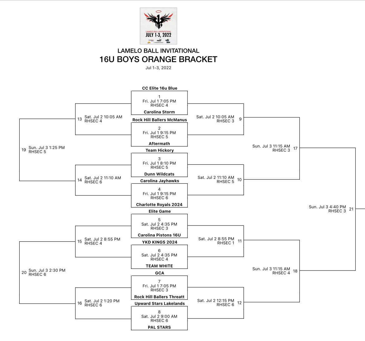 NCJayhawks's tweet photo. Thankful for the opportunity! Let’s hoop, fellas! @Coach_Rick57 @ty1ewis @Phenom_Hoops @colbylewis20 https://t.co/KzDAkOfFQY