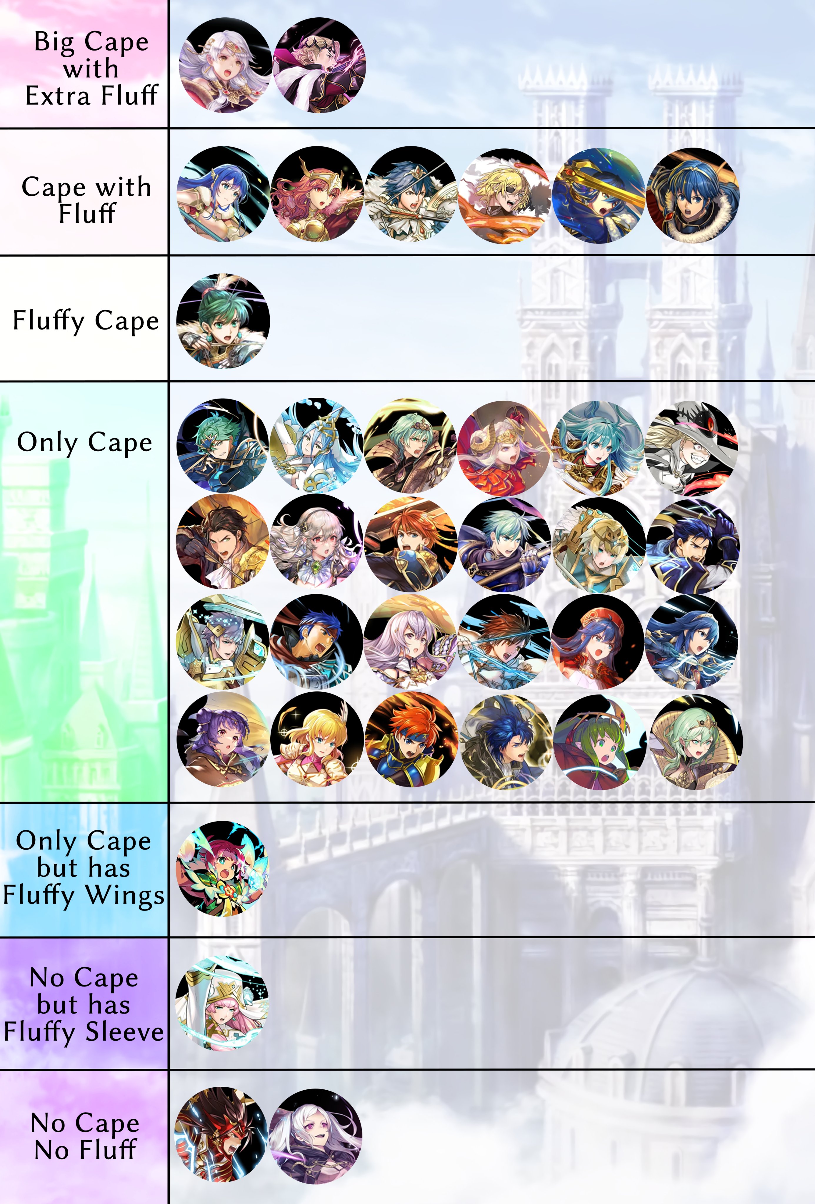 UPDATED* LEGENDARY CHARATER TIER LIST!