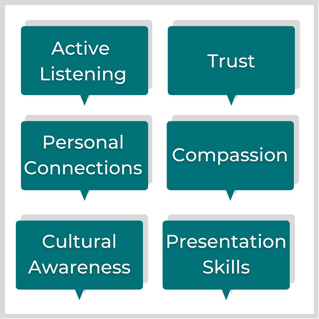 It is National Effective Communication Month! Here are some skills that are necessary for effective communication.

#agency81 #nationaleffectivecommunicationmonth