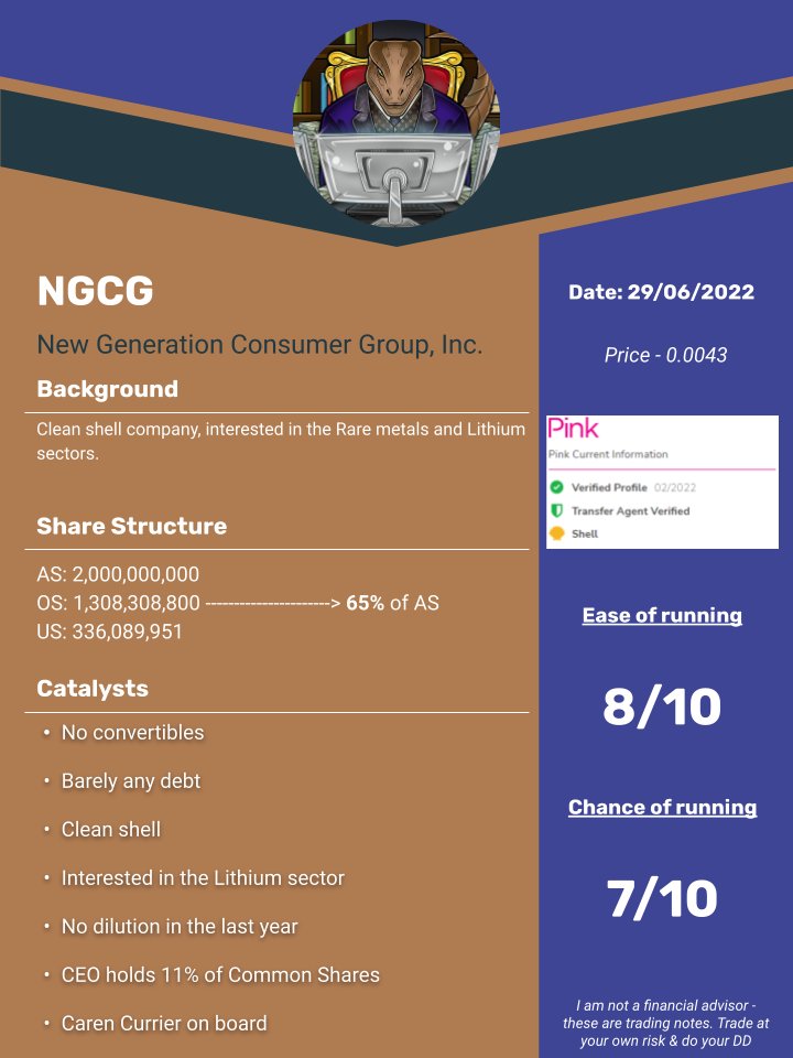 Stock ID card: $NGCG
