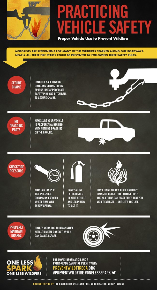 GAGANDEEPGOYAL3's tweet photo. Vehicle safety is important when it comes to preventing wildfires! π₯ These safety tips can help keep you and your vehicle safe from fires.
#awshealth #wildfires #vehiclesafety #cars https://t.co/8ZfUdVGjZI