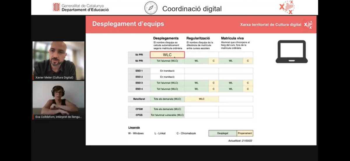 gzarco6's tweet photo. Avui sessió de cloenda de la xarxa territorial de cultura digital amb @XaviMeler i @jdegra #XTCD #EDC #coordinadorsdigitals #competenciadigitaldocent #estrategiadigital @SEBaixEmporda @EscolalaVila https://t.co/QULeQIrSAM