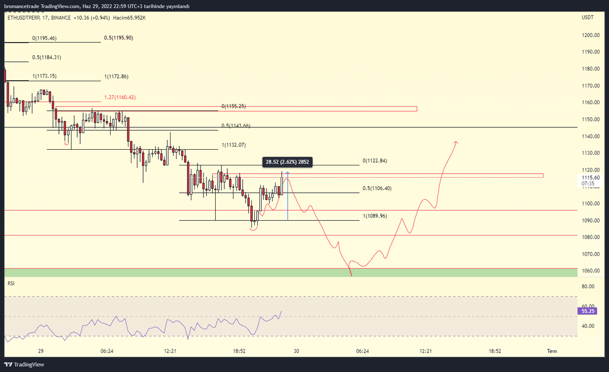 BromanceTrade's tweet photo. $ETH not bad https://t.co/UQq8tLwxLM