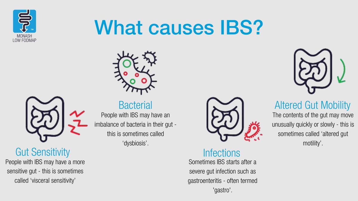 MonashFODMAP's tweet photo. The underlying cause of #IBS is unknown currently, however, with research evolving at a rapid rate, we are getting to understand more mechanisms that play a role in developing IBS. It is likely linked to #gut-brain miscommunication.
See the graphic for some potential IBS causes. https://t.co/EnO95aJl7f