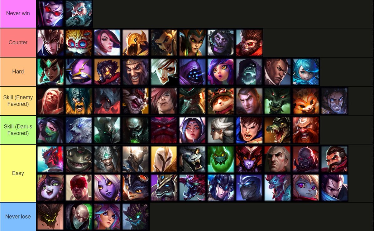 ABT Duduelista on X: TIERLIST MATCHUPS DA RIVEN ATUALIZADO SEM