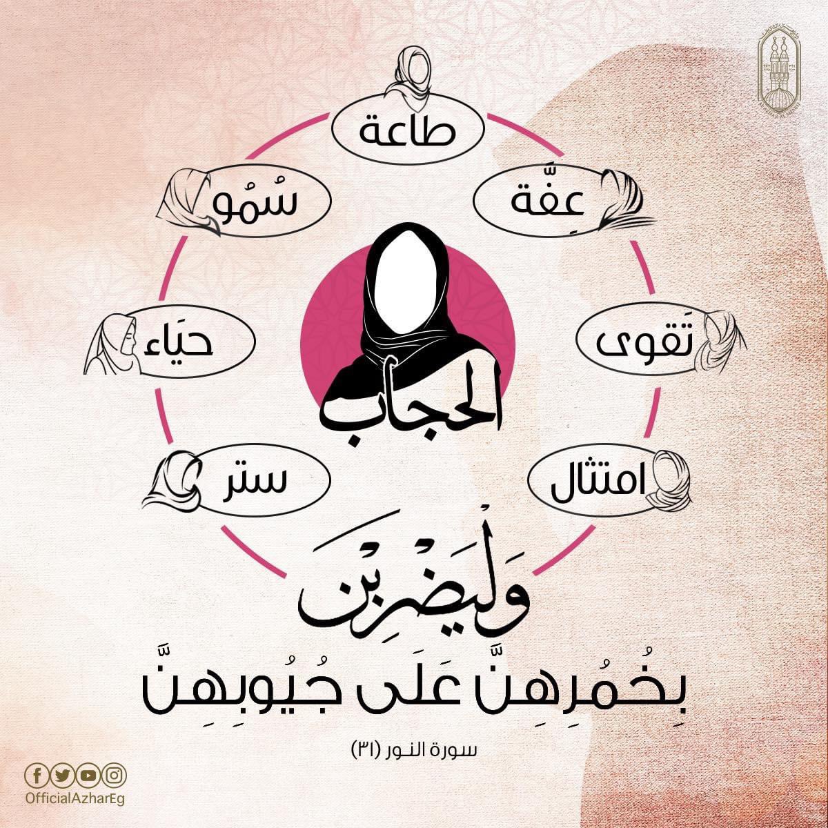 قال تعالى :{وَمَا كَانَ لِمُؤْمِنٍ وَلَا مُؤْمِنَةٍ إِذَا قَضَى اللَّهُ وَرَسُولُهُ أَمْرًا أَن يَكُونَ لَهُمُ الْخِيَرَةُ مِنْ أَمْرِهِمْ وَمَن يَعْصِ اللَّهَ وَرَسُولَهُ فَقَدْ ضَلَّ ضَلَالًا مُّبِينًا}.الأحزاب (36)
#فضائل_الحجاب