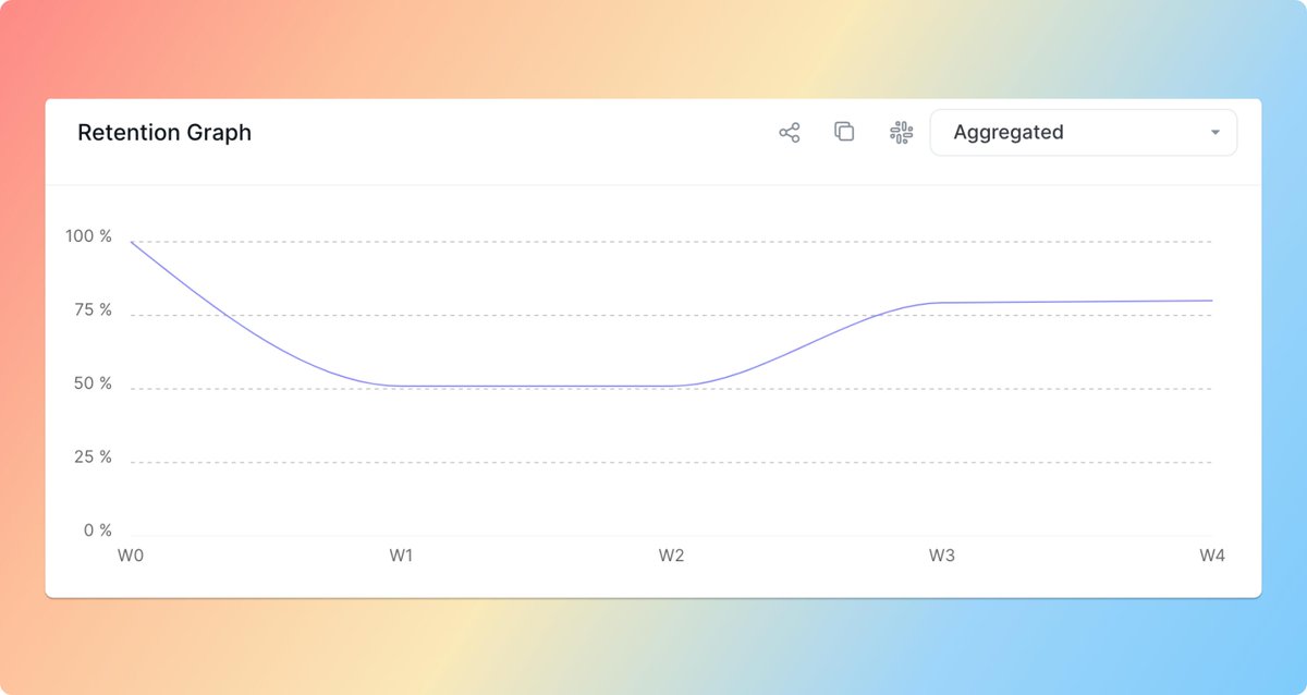 A lot of people have asked me today about what makes @freeflow_hq so special. My answer? Our users love us... next question 🔥