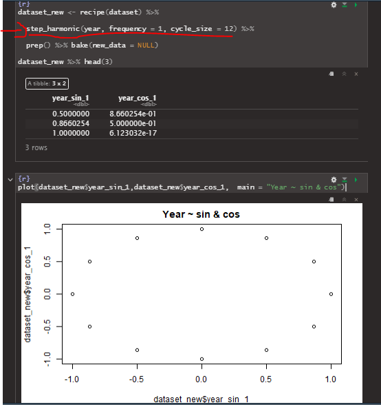 Dentro de #Tidymodels📦podemos aplicar Cyclic Encodings sobre fechas o var temporales⏱Aunque diciembre(12) y enero(1) están a 1 mes de distancia, no es obvio para los modelos de ml,mediante:
step_harmonic()
Se agregan términos de senos y cosenos para una transformación cíclica👇