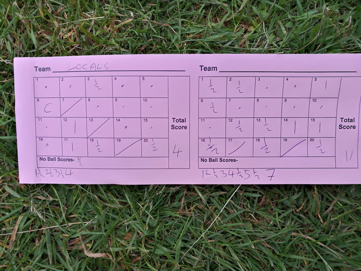 jools17jones's tweet photo. #Locals 11 - 3 #Breakaways scorers Meg & SharonM 2.5 each @jools17jones Lorraine & Lauren 1.5 each SharonP, Sarah & Boe 0.5 each #HerefordRoundersLeague #RAYR @RoundersEngland @YourHereford1
Final next Wednesday 7pm https://t.co/pH9xtFo2xo