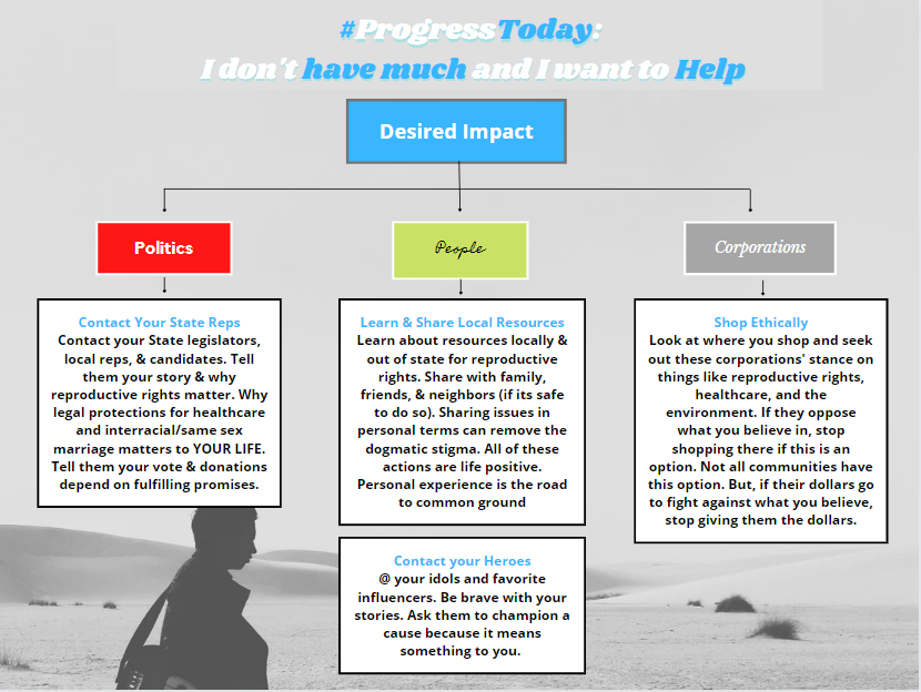 aRtAGGI's tweet photo. To accompany the launch of #ProgressToday here is the first practical guide on where to start assisting social progress and reproductive rights in your state. "I don't have much and I want to Help". We'll return with deep dives on how all these ideas can make an impact today 1/n https://t.co/bxkrJY9i5i
