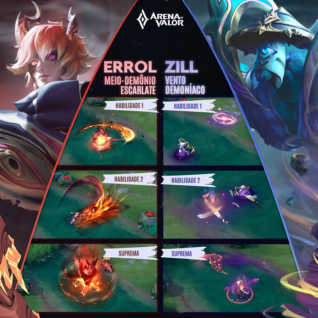 ArenaofValor_BR's tweet photo. Meio-Demônio não consegue mais segurar o sangue mágico do Oni Vermelho preso em seu corpo. Já o Vento Demoníaco é um monstro transformado pelo ódio! 👿

⏰ Pré-Compra disponível entre os dias 27/06 e 30/06

#ArenaOfValor #ArenaOfValorBR #AoV #VP37 https://t.co/SZsIpUymTE