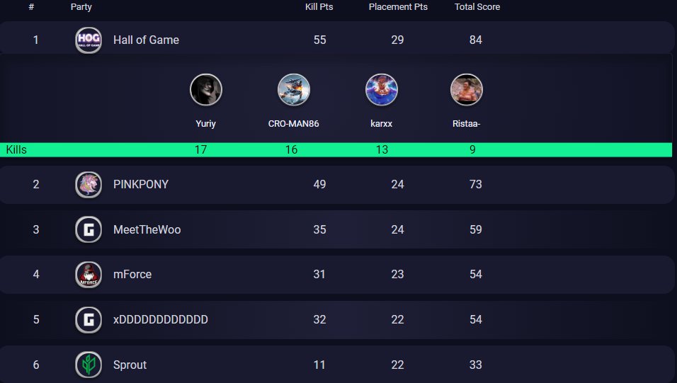 Tomorrow again 
<a href="/hog_esport/">Hall of Game</a> <a href="/godri_i/">Godrillaa</a> <a href="/karxxPUBG/">Karlo Kemfelja</a> <a href="/CroMan86/">Croman86</a>