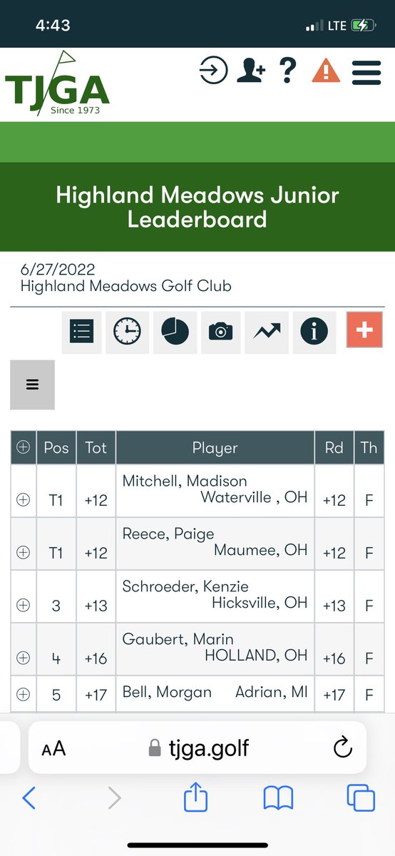 AWHSGirlsgolf's tweet photo. Congratulations to Madison Mitchell on her 1ST PLACE finish at yesterday’s TJGA event at Highland Meadows! She also led her team at practice today to a (-2) finish! @awlshs @AWGenerals1 https://t.co/G8cgEYVqg8