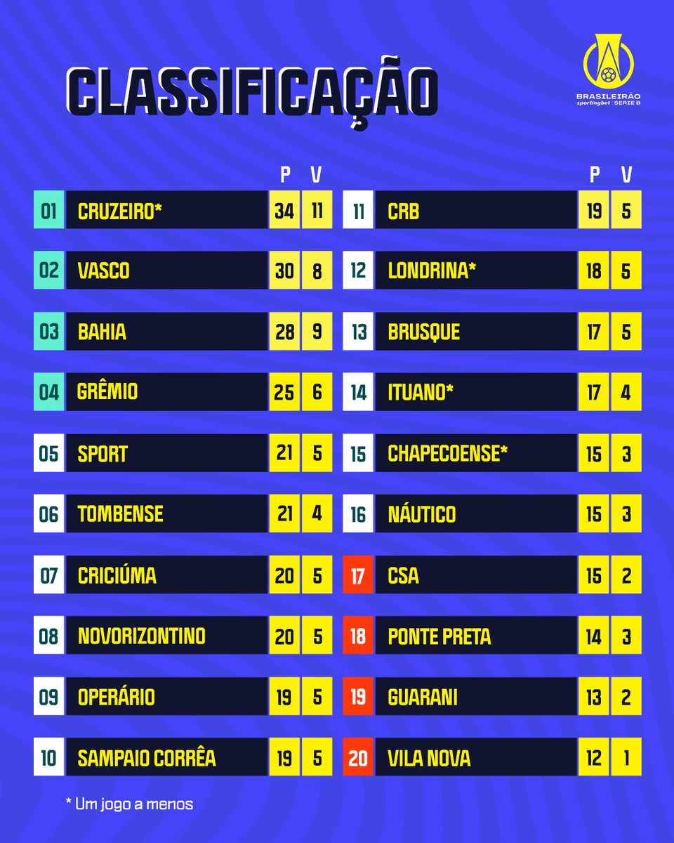 Brasileirão Série B tweet media