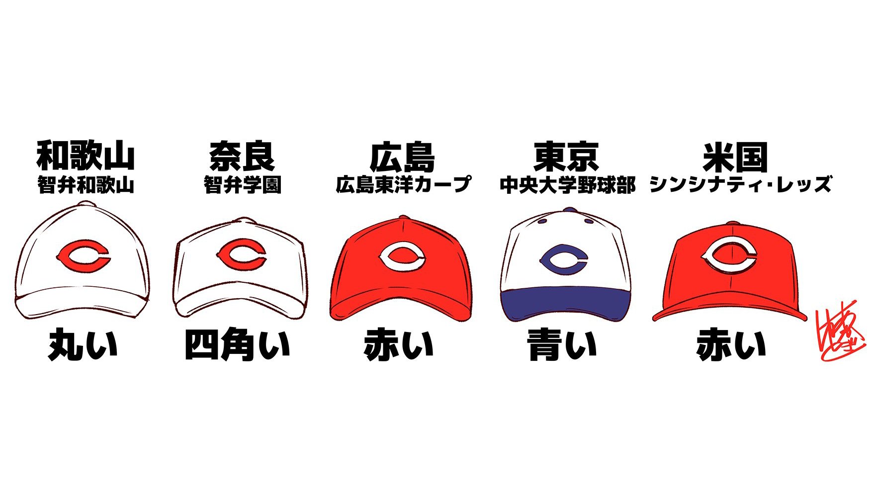 あかぎゆーと 智弁和歌山と 智弁学園と 中央大学と 広島東洋カープと シンシナティ レッズです T Co Dyjbi8jnbm Twitter