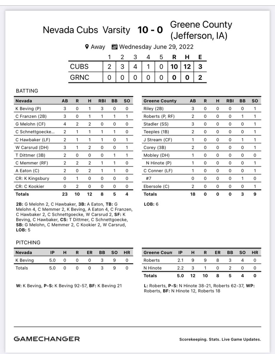 NevCubsBaseball tweet picture