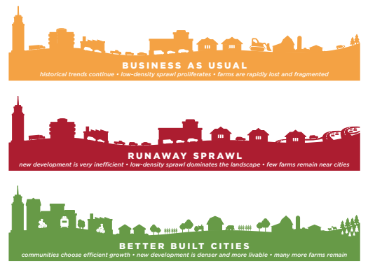 Yet another reason to for Washington to pass a bill legalizing more compact housing types statewide: it would protect farmland from sprawl, as American Farmland Trust documents in their new report.

farmlandinfo.org/publications/f…

<a href="/Farmland/">American Farmland Trust</a> 
 
#WAleg