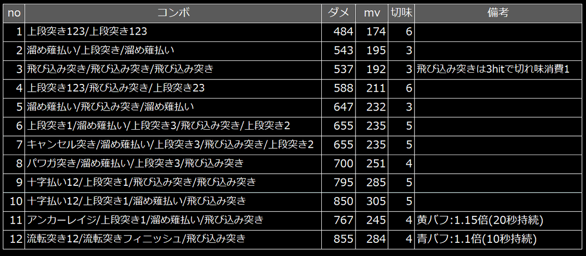 ex_net_2015's tweet photo. 動画の検証結果をまとめたのがこの表 https://t.co/23H7EPQmkr