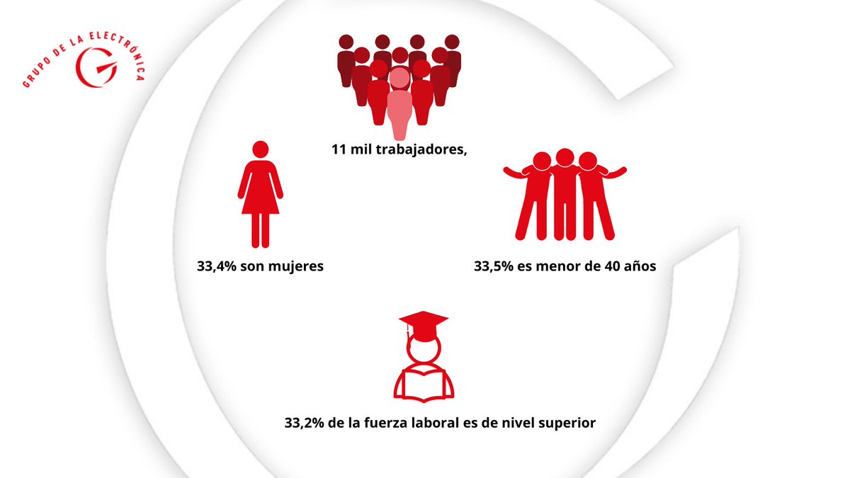 VicentedelaO2's tweet photo. #GelectCuba integra a más de una veintena de empresas industriales, de investigación y comercialización constituyen la garantía corporativa para el desarrollo y expansión de la industria electrónica desarrollada en #Cuba. @EloylvarezMart1 @MindusIndustria @GelectCuba @MunizChinea https://t.co/hKVZNkox7T