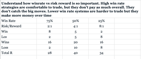 This is for everyone who has been doing the various prop trading ...