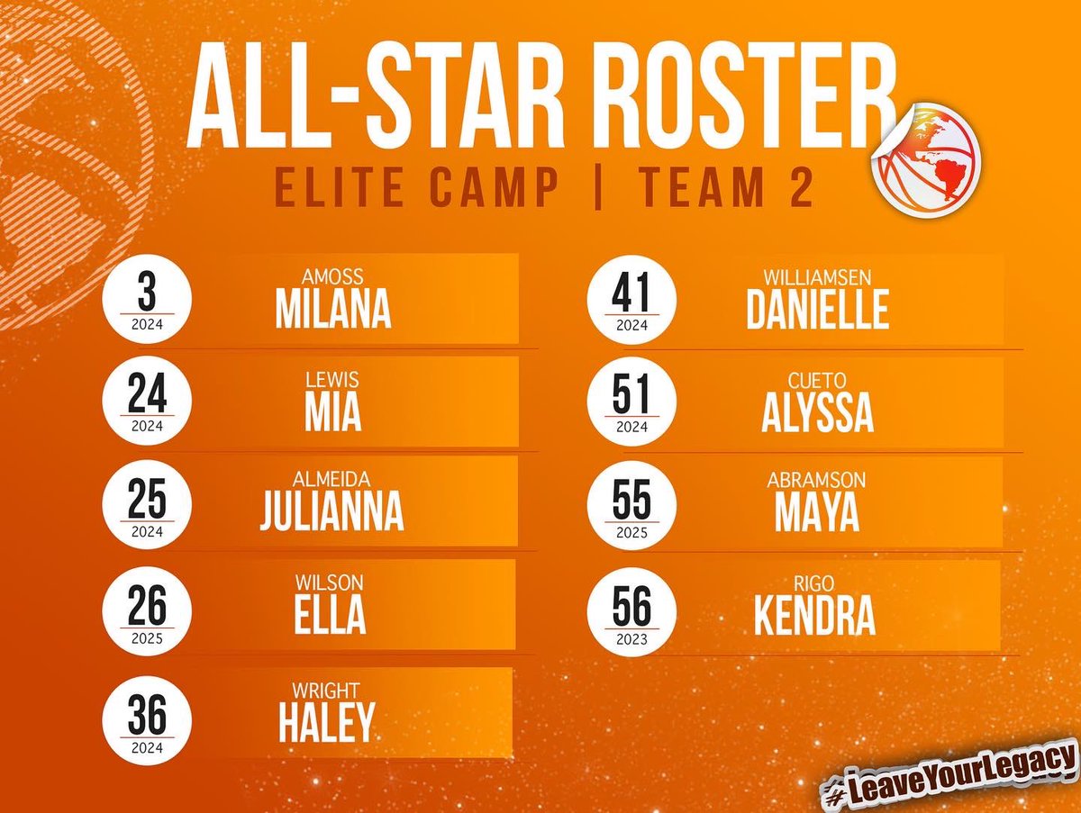 hgsl_girls's tweet photo. โญ๏ธโผ๏ธElite Camp All Star Teams #LeaveYourLegacy #BeElite
๐ธ @hh_visions https://t.co/vxLfPA6Q3l