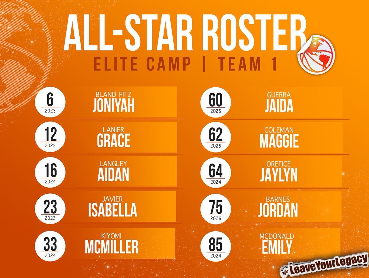 hgsl_girls's tweet photo. โญ๏ธโผ๏ธElite Camp All Star Teams #LeaveYourLegacy #BeElite
๐ธ @hh_visions https://t.co/vxLfPA6Q3l