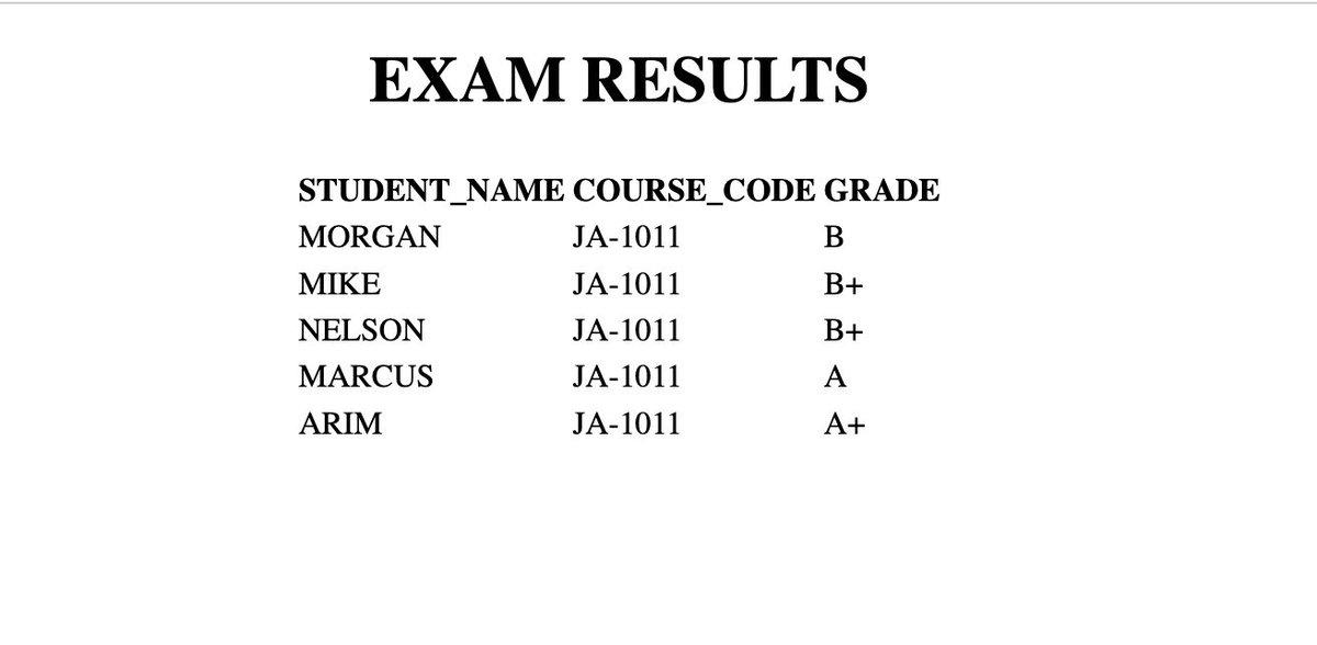 CBA_Techgh's tweet image. Day 03:
 Played around with the table element in HTML and this is the outcome.#codetrain #codetrainchallenge #100DaysOfCode