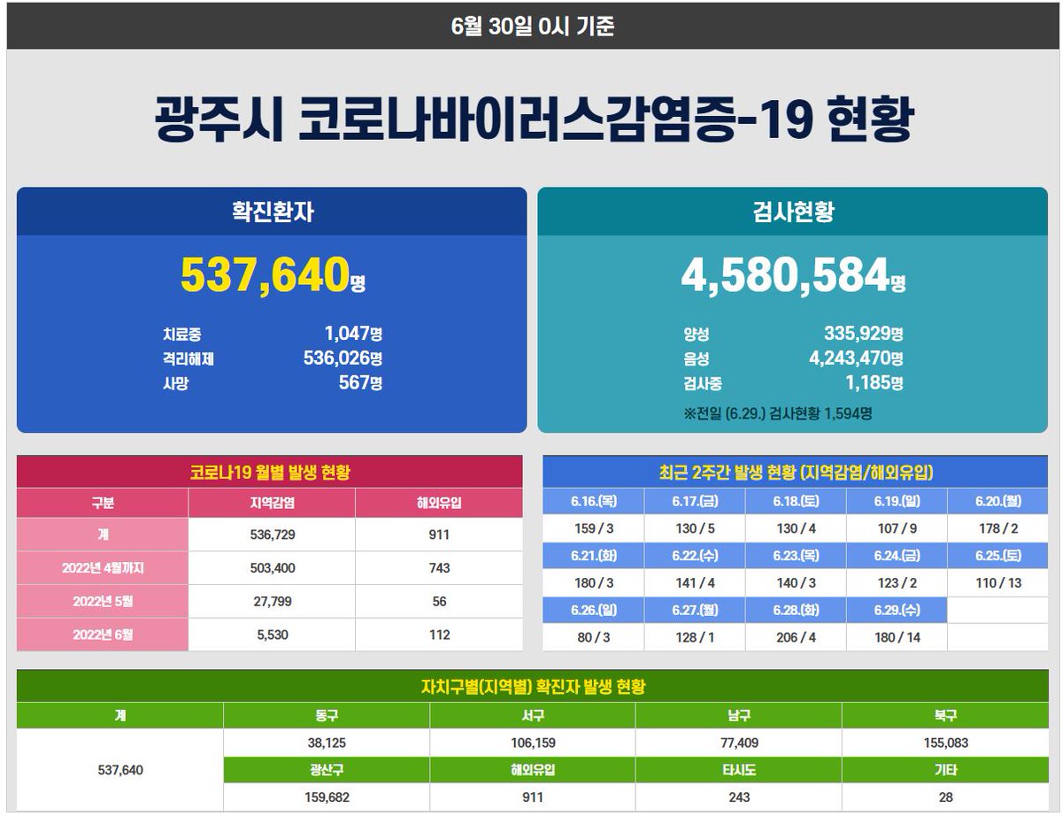 광주광역시 트위터 tweet media