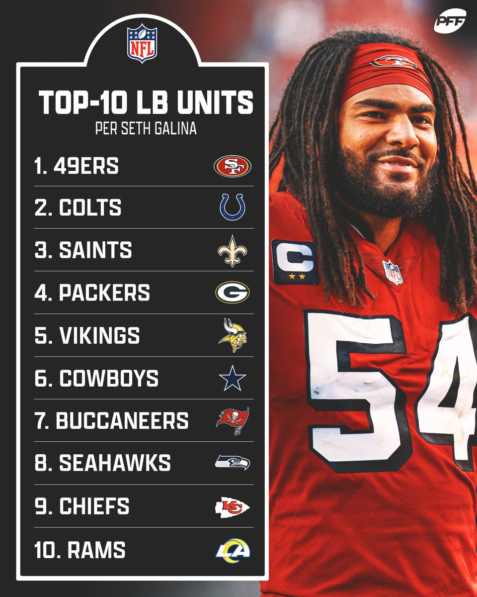 Top-10 LB units in the NFL, per <a href="/pff_seth/">Seth Galina</a>