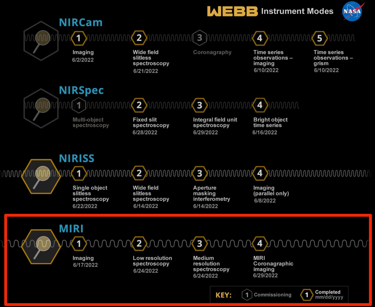 dustobscured's tweet photo. Are you ready for #JWST science?? BECAUSE MIRI IS ๐๐ฐ๏ธ๐๐ฐ๏ธ๐๐ฐ๏ธ๐๐ฐ๏ธ๐๐ฐ๏ธ๐๐ฐ๏ธ๐๐ฐ๏ธ๐๐ฐ๏ธ๐๐ฐ๏ธ๐๐ฐ๏ธ๐๐ฐ๏ธ๐๐ฐ๏ธ๐๐ฐ๏ธ๐๐ฐ๏ธ๐๐ฐ๏ธ๐๐ฐ๏ธ #UnfoldTheUniverse #OhItsOn https://t.co/elxDbRygOV