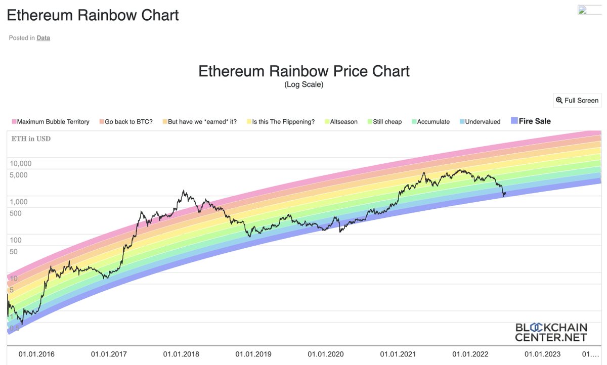TheTradingTank's tweet photo. $BTC $ETH Lower limits being tested... https://t.co/Ug0E5ID7XI