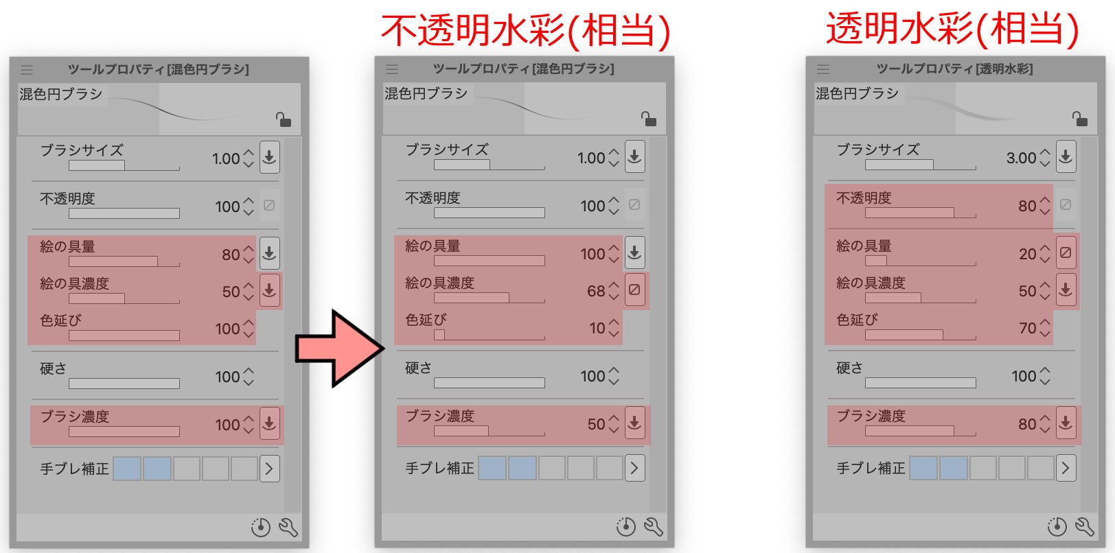 へいたろう 平井太朗 最新クリスタを新規インストールすると筆ツールの 不透明水彩 や 透明水彩 が整理されちゃって見当たりません この2つは 油彩 グループの 混色円ブラシ のツールプロパティで設定を変えるとそのまま 不透明 透明水彩 と同じ設定になっ