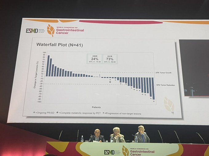 Bruno Bockorny MD FACP tweet media