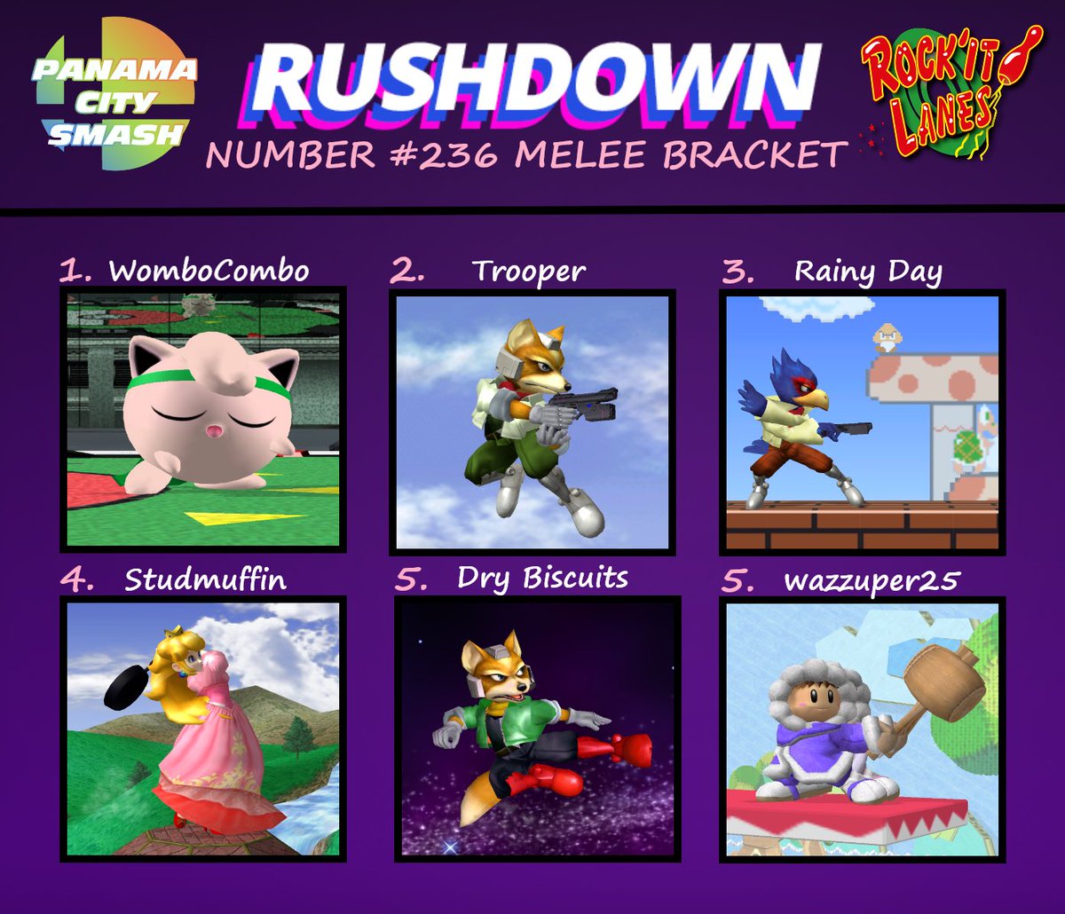 PanamaCitySmash's tweet photo. RUSHDOWN #236 Melee bracket results: https://t.co/zaJXoQbDrj