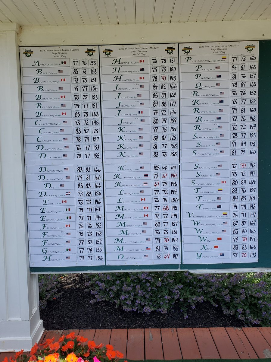 Trevor_OSC's tweet photo. Great round today Keith. Match Play starts tomorrow. What a great experience playing with and making new friends from across the globe. #juniormasters https://t.co/oQ7REwAMZG