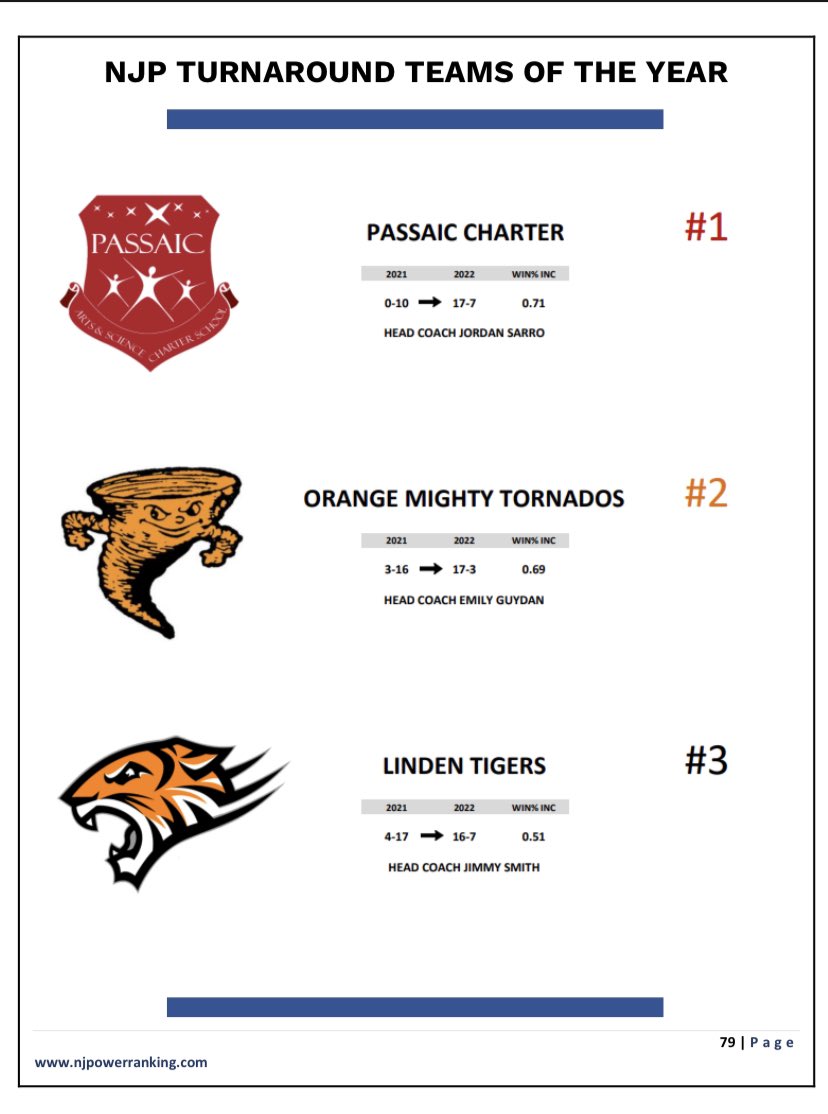 Linden Boys Volleyball tweet media