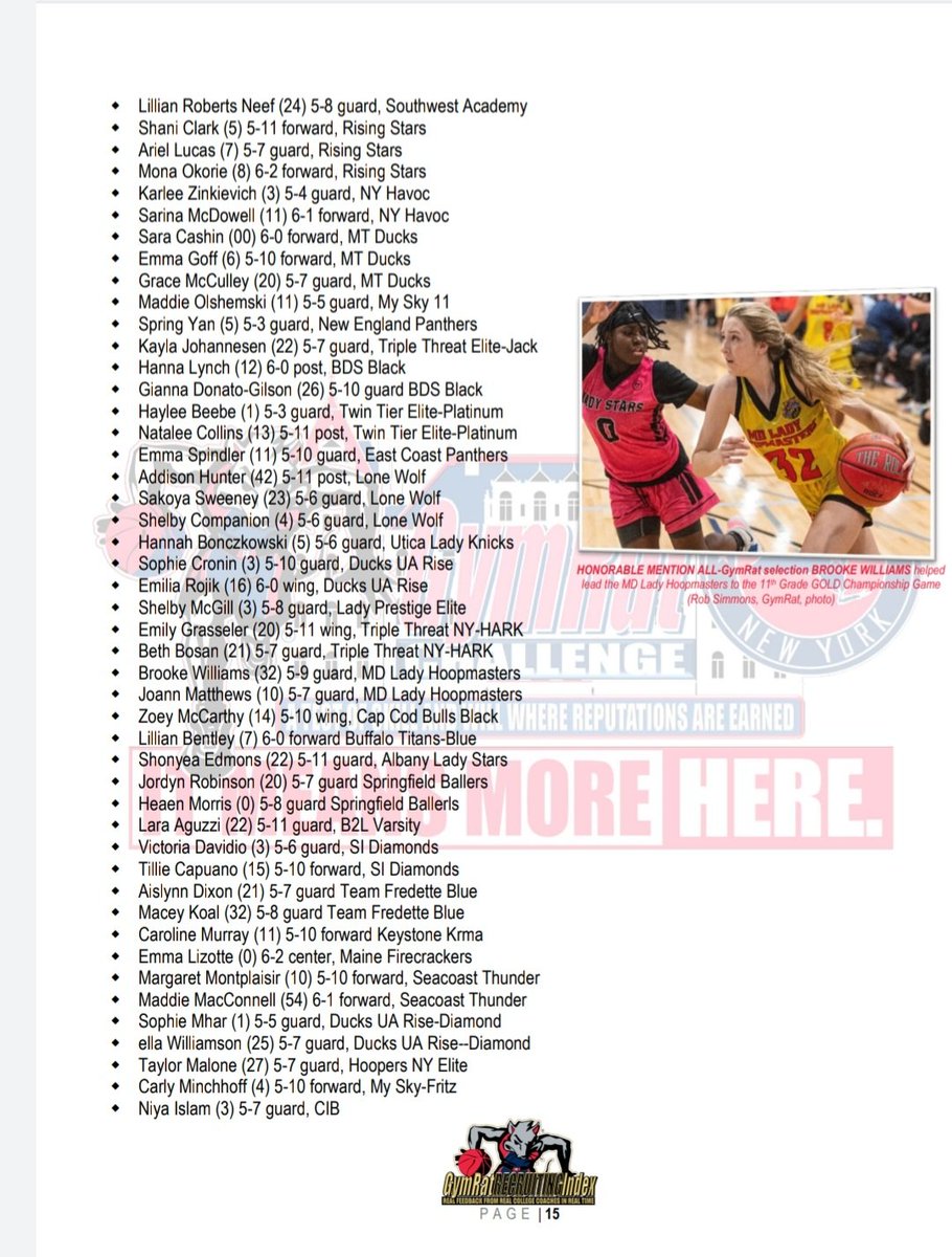 MDHoopmastersLC's tweet photo. Congrats to Kiara '25 &amp; Jenna '23  for making the 1st team all gym rats and Brooke '26 &amp; Joanna '25 for making the Honorable mention list - 2023

Congrats to Carrie '24 for making 1st Team All Gym Rat - 2024
@LiskaJenna @kiarahardy11 @LaTonyaHardy18 @MDHoopmasters @choirboy7 https://t.co/hQKTdQheDz