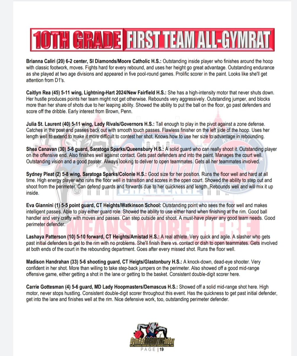 MDHoopmastersLC's tweet photo. Congrats to Kiara '25 &amp; Jenna '23  for making the 1st team all gym rats and Brooke '26 &amp; Joanna '25 for making the Honorable mention list - 2023

Congrats to Carrie '24 for making 1st Team All Gym Rat - 2024
@LiskaJenna @kiarahardy11 @LaTonyaHardy18 @MDHoopmasters @choirboy7 https://t.co/hQKTdQheDz