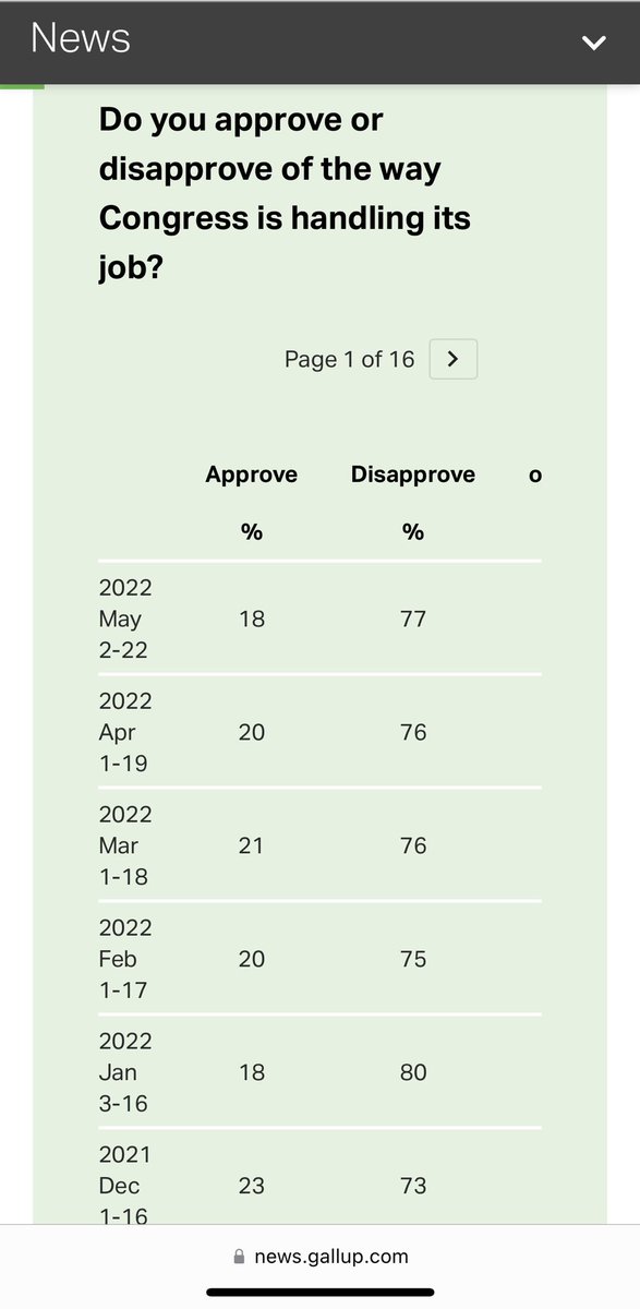 Noooooo, radical moves may undermine trust in public institutions!!!

The institutions: