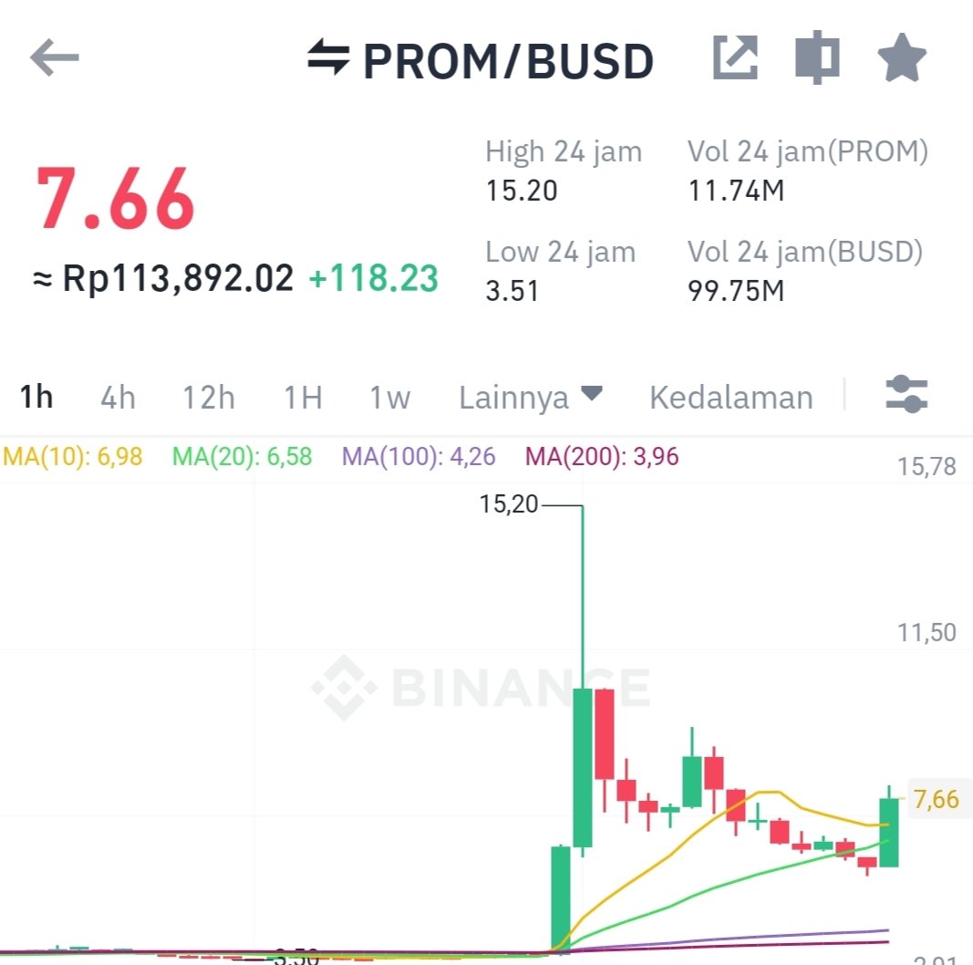 hoteliercrypto's tweet photo. Hari ini kt analisa ecosystem ya

Didalam dunia kripto, trdapat alur arus uang yaitu DUIT-->BTC-->ETH-->altcoin market cap besar -->altcoin mc menengah-->altcoin mc kecil-->BTC--> DUIT

Nah brdasarkn rumus ini kita tlusuri,dtemukan uang 118% di $PROM, koin apa yg slanjutnya naik? https://t.co/ZmSG2zMwYf