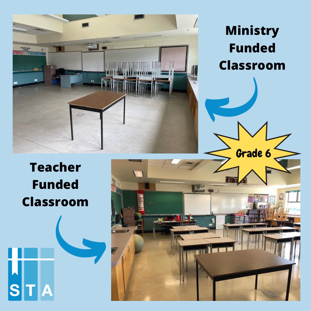 This time of year when teachers are packing up their rooms, it’s easy to see just how underfunded BC public schools are. <a href="/bctf/">BC Teachers’ Federation</a> #bctf #bced #bcpoli