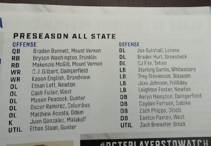CaydenFortson's tweet photo. Thanks @dctf for the preseason recognition. https://t.co/nATtPAfibT