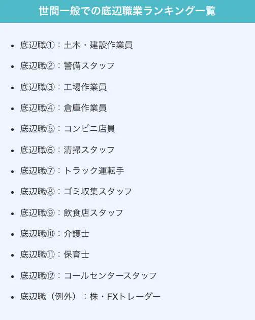底辺職業ランキング！？どれも社会を動かす立派な仕事！
