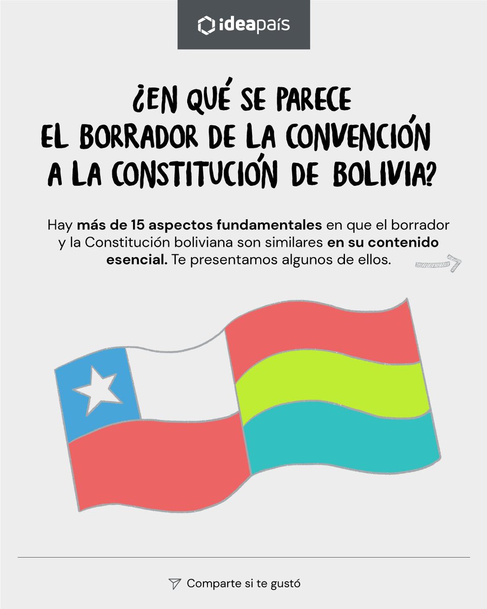ideapais's tweet photo. [INFOGRAFÍA CONSTITUCIONAL] 
📉¿En qué se parece el borrador de la Convención a la Constitución de Bolivia? ¡En bastantes temas! Aquí dejamos nueve coincidencias entre estos dos textos.

Revísalas en este hilo 🧵(1/9) https://t.co/K7sMcexT7U