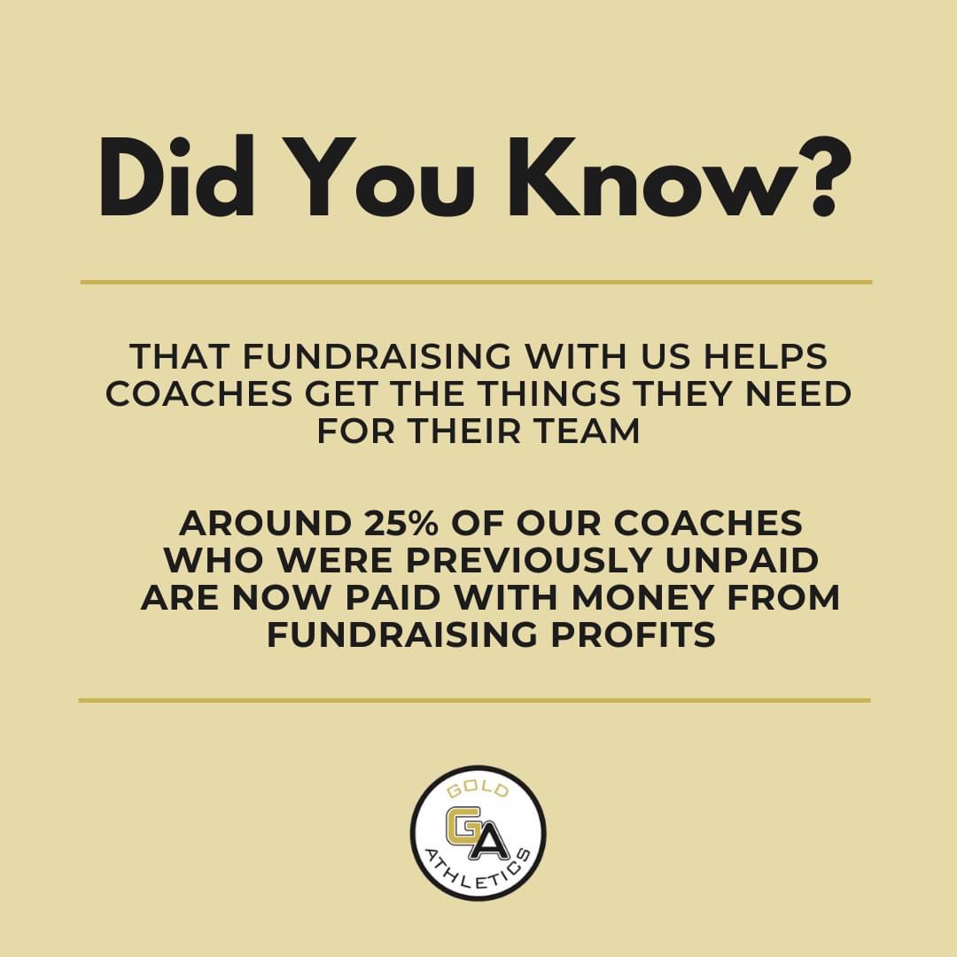 Around 25% of our coaches who were previously unpaid are now paid with money from fundraising profits. We are happy to know #GoldAthletics fundraisers are helping coaches and players succeed! 

#DidYouKnow #GAFundraising #HighSchoolCompetition #VarsitySports #YouthSports