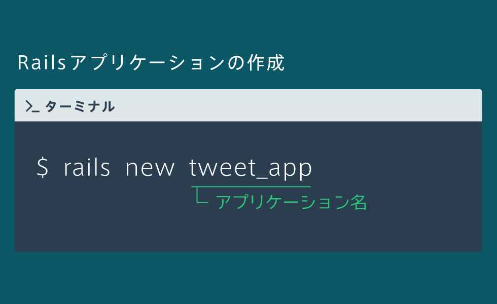 710810_sai's tweet image. #Ruby_on_Rails
Webアプリケーション開発のための「フレームワーク」
#Rails で開発を始めるには
「rails new アプリケーション名」
というコマンドを「ターミナル」で実行。
すると、入力したアプリケーション名と同名のフォルダが作成され、その中に開発に必要なフォルダやファイルが用意される。