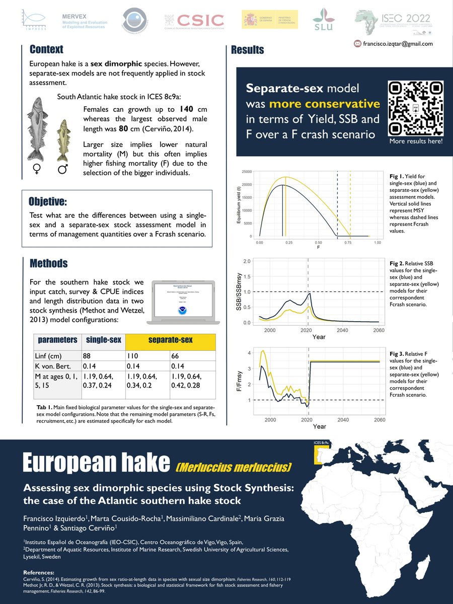 Is it worth to increase the complexity of stock assessment models for species with sex dimorphism?🤨🤔 <a href="/ISEC_stats_ecol/">The International Statistical Ecology Conference</a> <a href="/IEOVigo/">IEO Vigo</a> @project_impress #ISEC2022