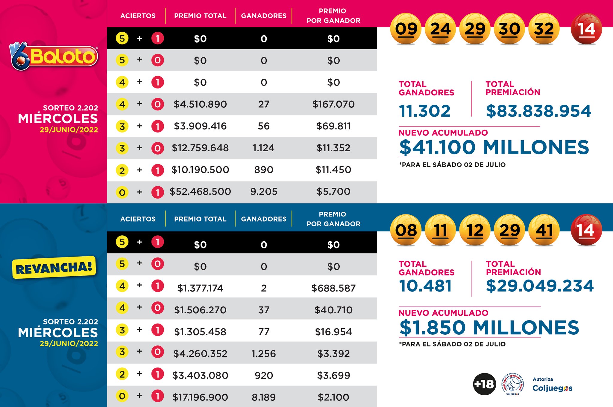 Baloto Revancha on Twitter: 