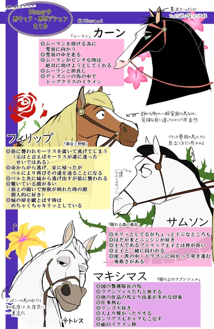 私が観た作品の中で選んだ、素敵なディズニーの馬キャラor馬ポジションキャラたち。
 #ディズニー #Disney 