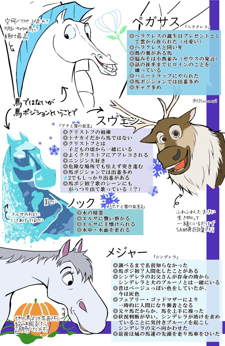 私が観た作品の中で選んだ、素敵なディズニーの馬キャラor馬ポジションキャラたち。
 #ディズニー #Disney 